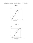 IMAGE PROCESSING APPARATUS, IMAGE PROCESSING METHOD, AND PROGRAM diagram and image