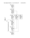 IMAGE PROCESSING APPARATUS THAT APPROPRIATELY PERFORMS TONE CORRECTION  IN     LOW-ILLUMINANCE ENVIRONMENT, IMAGE PROCESSING METHOD THEREFOR, AND     STORAGE MEDIUM diagram and image