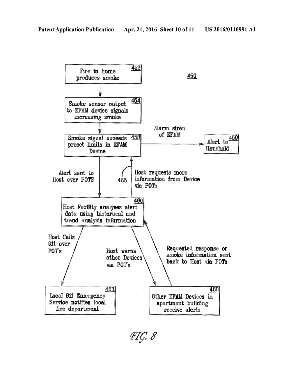 DANGEROUS CONDITION DETECTION WITH USER FEEDBACK - diagram, schematic, and image 11