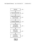 Method and Device for Automatic Development of a Behavior Model of an     Apparatus Providing a Cryptographic Interface diagram and image