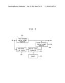 DISPLAY APPARATUS AND METHOD OF DRIVING THE DISPLAY APPARATUS diagram and image