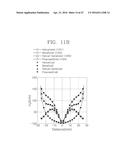 APPARATUS FOR WIRELESS POWER TRANSFER, APPARATUS FOR WIRELESS POWER     RECEPTION AND COIL STRUCTURE diagram and image