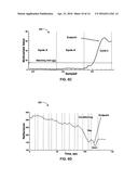 System and Method for Detecting a Process Point in Multi-Mode Pulse     Processes diagram and image