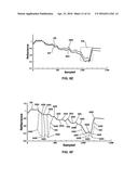 System and Method for Detecting a Process Point in Multi-Mode Pulse     Processes diagram and image