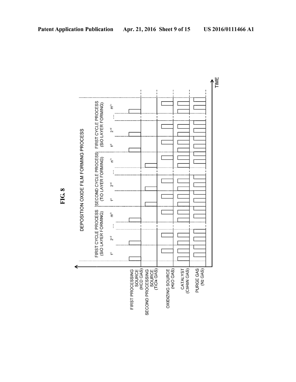 METHOD OF MANUFACTURING SEMICONDUCTOR DEVICE, SEMICONDUCTOR DEVICE AND     SUBSTRATE PROCESSING APPARATUS - diagram, schematic, and image 10