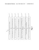 ENHANCED GATE REPLACEMENT PROCESS FOR HIGH-K METAL GATE TECHNOLOGY diagram and image