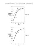 Forming Conductive STI Liners for FinFETs diagram and image