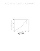 FABRICATION OF BISCROLLED FIBER USING CARBON NANOTUBE SHEET diagram and image