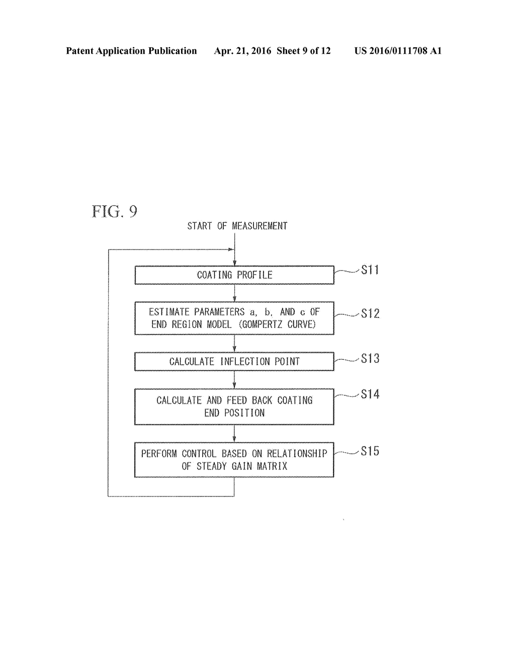 CONTROL SYSTEM AND CONTROL METHOD - diagram, schematic, and image 10