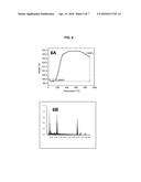 CENTRIFUGATION-ASSISTED PREPARATION OF ADDITIVE-FREE CARBON-DECORATED     MAGNETITE ELECTRODES diagram and image