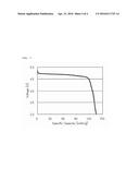 POSITIVE ELECTRODE ACTIVE SUBSTANCE PRECURSOR PARTICLES, POSITIVE     ELECTRODE ACTIVE SUBSTANCE PARTICLES AND NON-AQUEOUS ELECTROLYTE     SECONDARY BATTERY diagram and image