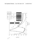 DUAL-POLARIZED, BROADBAND METASURFACE CLOAKS FOR ANTENNA APPLICATIONS diagram and image