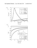 DUAL-POLARIZED, BROADBAND METASURFACE CLOAKS FOR ANTENNA APPLICATIONS diagram and image