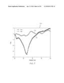 DUAL-POLARIZED, BROADBAND METASURFACE CLOAKS FOR ANTENNA APPLICATIONS diagram and image