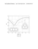 DUAL-POLARIZED, BROADBAND METASURFACE CLOAKS FOR ANTENNA APPLICATIONS diagram and image