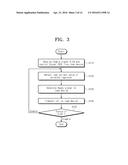 POWER MANAGEMENT INTEGRATED CIRCUIT FOR SUPPLYING LOAD CURRENT INFORMATION     AND ELECTRONIC DEVICE HAVING THE SAME diagram and image