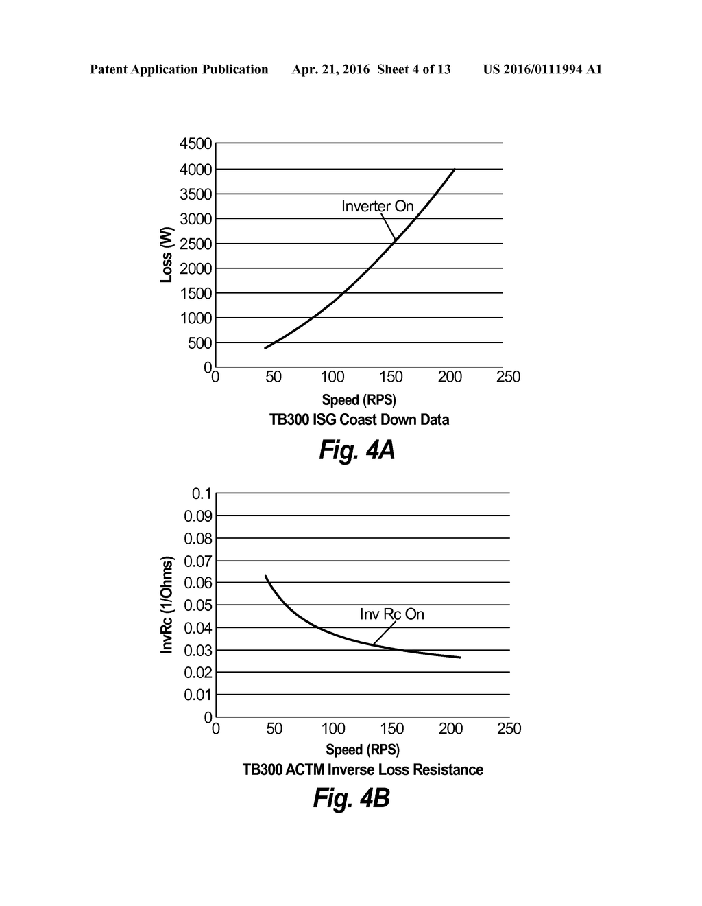 MACHINE LOSS MODELING FOR IMPROVED FIELD ORIENTED CONTROL ACCURACY - diagram, schematic, and image 05