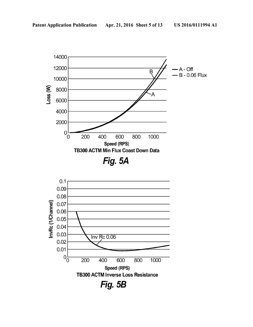 MACHINE LOSS MODELING FOR IMPROVED FIELD ORIENTED CONTROL ACCURACY - diagram, schematic, and image 06