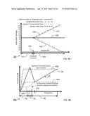 Signal Processor for Loudspeaker Systems for Enhanced Perception of Lower     Frequency Output diagram and image