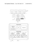 Low Power Automatic Calibration Method for High Frequency Oscillators diagram and image