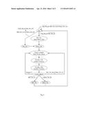 Low Power Automatic Calibration Method for High Frequency Oscillators diagram and image