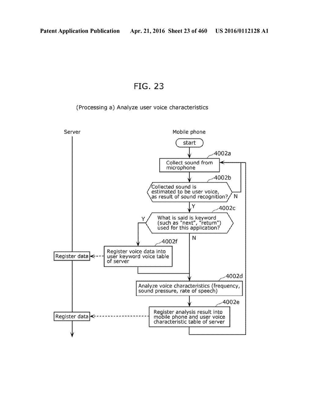 INFORMATION COMMUNICATION METHOD - diagram, schematic, and image 24