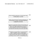 Multi-Level Flow Table Search Method and Apparatus diagram and image