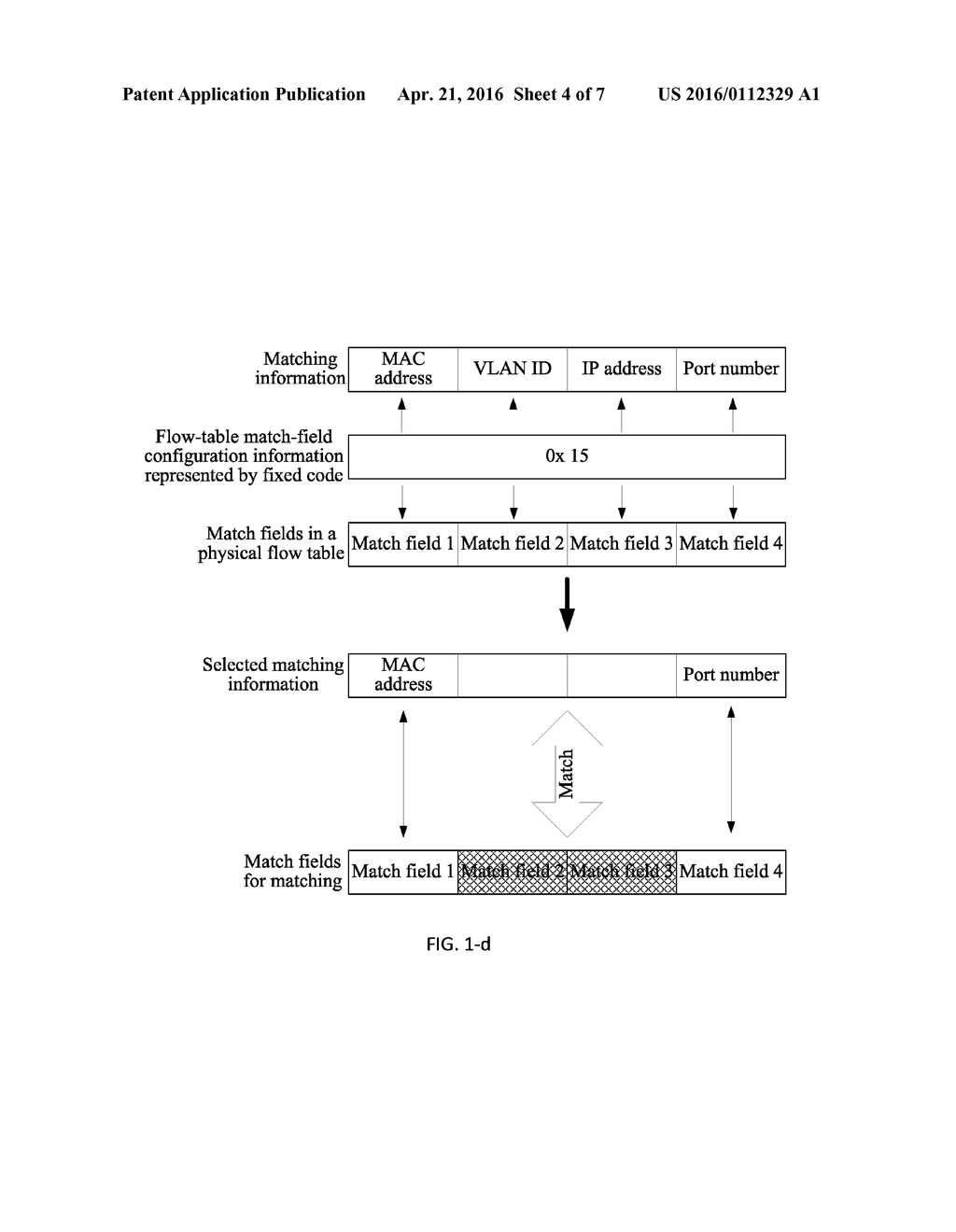 Multi-Level Flow Table Search Method and Apparatus - diagram, schematic, and image 05