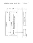 SECURE TRANSFER OF USER AUTHENTICATION CREDENTIALS BETWEEN DEVICES diagram and image