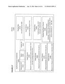 SECURE TRANSFER OF USER AUTHENTICATION CREDENTIALS BETWEEN DEVICES diagram and image