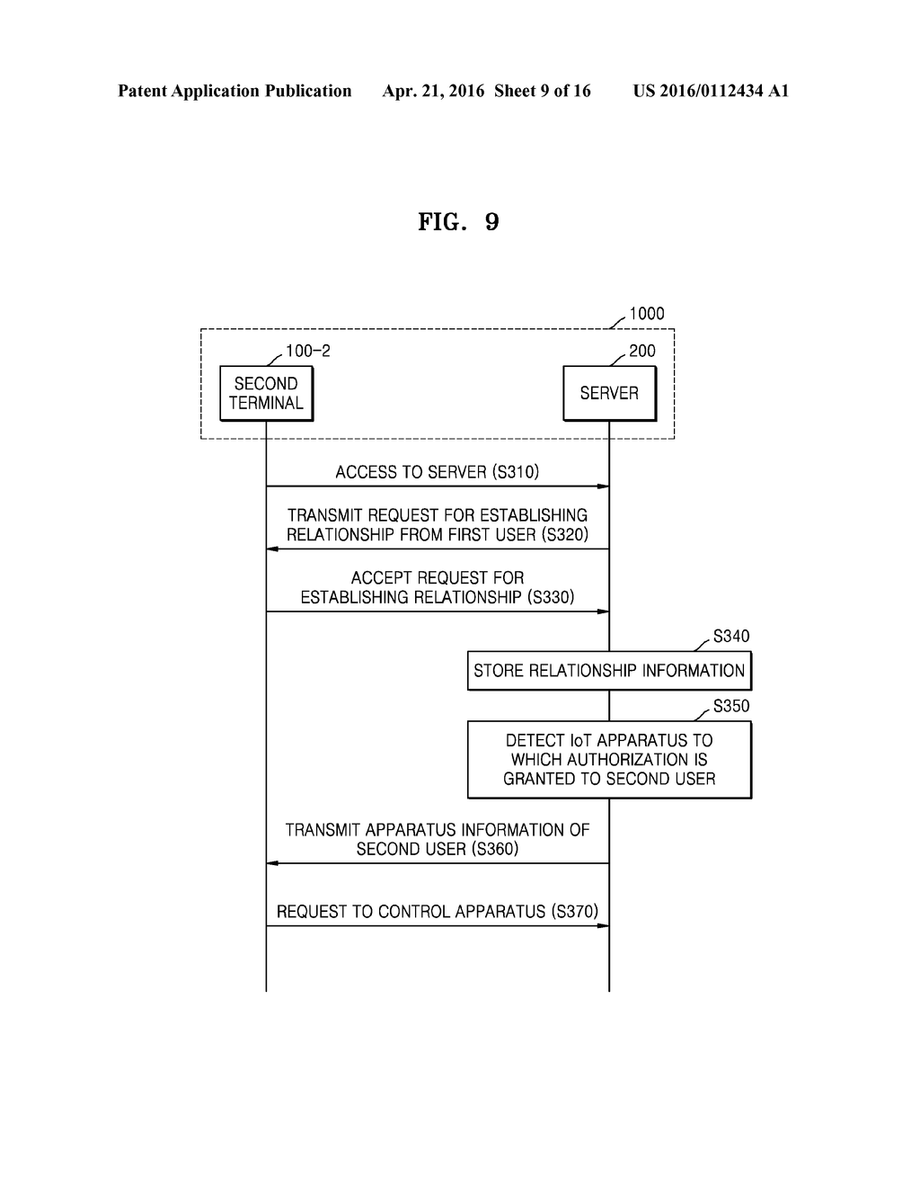 TERMINAL FOR INTERNET OF THINGS AND OPERATION METHOD OF THE SAME - diagram, schematic, and image 10