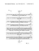 METHOD AND SYSTEM FOR PROVIDING SECURITY AWARE APPLICATIONS diagram and image