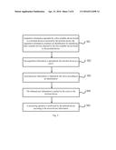 METHODS AND DEVICES FOR ACQUIRING USER INFORMATION diagram and image