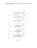 DISTRIBUTED STORAGE SYSTEM, CLUSTER NODE AND RANGE MANAGEMENT METHOD     THEREOF diagram and image