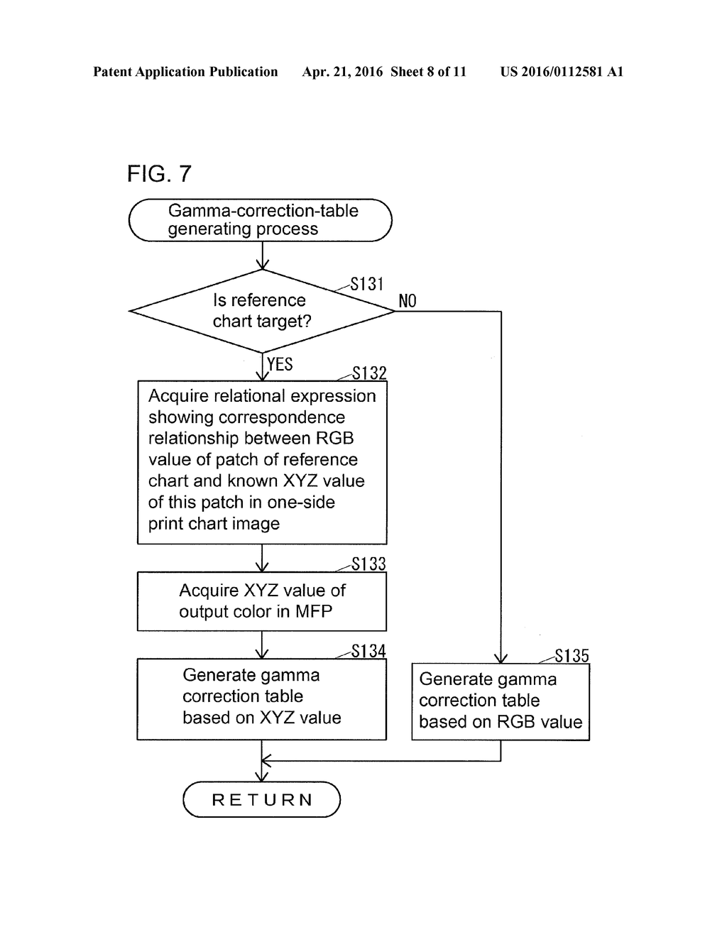 CALIBRATION SYSTEM, CALIBRATION METHOD, AND RECORDING MEDIUM FOR     COORDINATING COLOR VALUE OF OUTPUT COLOR OF ONE IMAGE FORMING APPARATUS     WITH COLOR VALUE OF OUTPUT COLOR OF ANOTHER IMAGE FORMING APPARATUS - diagram, schematic, and image 09