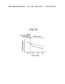 PHOTOELECTRIC CONVERSION ELEMENT, IMAGE READING DEVICE, IMAGE FORMING     APPARATUS, AND PHOTOELECTRIC CONVERSION METHOD diagram and image