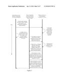 Secure Information Exchange Between Devices Using Location and Unique     Codes diagram and image