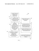 RULES-BASED CONTENT MANAGEMENT diagram and image