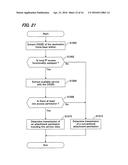 MOBILE STATION, POSITION MANAGEMENT APPARATUS, MOBILE COMMUNICATION SYSTEM     AND COMMUNICATION METHOD diagram and image