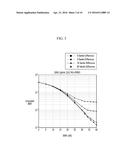 APPARATUS AND METHOD FOR COMMUNICATION OF BASE STATION FOR MU-MIMO     TRANSMISSION AND RECEPTION IN DISTRIBUTED ANTENNA SYSTEM diagram and image