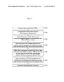 APPARATUS AND METHOD FOR COMMUNICATION OF BASE STATION FOR MU-MIMO     TRANSMISSION AND RECEPTION IN DISTRIBUTED ANTENNA SYSTEM diagram and image