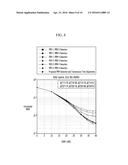 APPARATUS AND METHOD FOR COMMUNICATION OF BASE STATION FOR MU-MIMO     TRANSMISSION AND RECEPTION IN DISTRIBUTED ANTENNA SYSTEM diagram and image