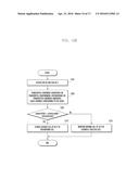 APPARATUS AND METHOD FOR BALANCING TRAFFIC LOAD USING INTER-SITE CARRIER     AGGREGATION diagram and image