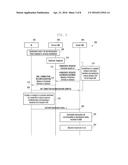 METHOD AND SYSTEM FOR HANDLING DEVICE TO DEVICE (D2D) COMMUNICATION diagram and image