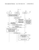 METHOD AND SYSTEM FOR HANDLING DEVICE TO DEVICE (D2D) COMMUNICATION diagram and image