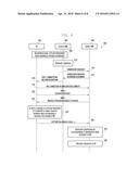 METHOD AND SYSTEM FOR HANDLING DEVICE TO DEVICE (D2D) COMMUNICATION diagram and image