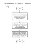 Main Synchronization Sequence Design Method for Global Covering Multi-Beam     Satellite LTE diagram and image