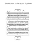 METHOD AND APPARATUS FOR ENHANCING CHANNEL CAPACITY AND SPECTRAL     EFFICIENCY IN A WIRELESS COMMUNICATION SYSTEM diagram and image