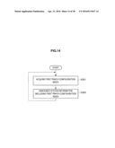 COMMUNICATION CONTROL DEVICE, COMMUNICATION CONTROL METHOD, TERMINAL     COMMUNICATION CONTROL DEVICE, COMMUNICATION CONTROL METHOD, TERMINAL     DEVICE, AND INFORMATION PROCESSING APPARATUS diagram and image