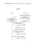 COMMUNICATION CONTROL DEVICE, COMMUNICATION CONTROL METHOD, TERMINAL     COMMUNICATION CONTROL DEVICE, COMMUNICATION CONTROL METHOD, TERMINAL     DEVICE, AND INFORMATION PROCESSING APPARATUS diagram and image